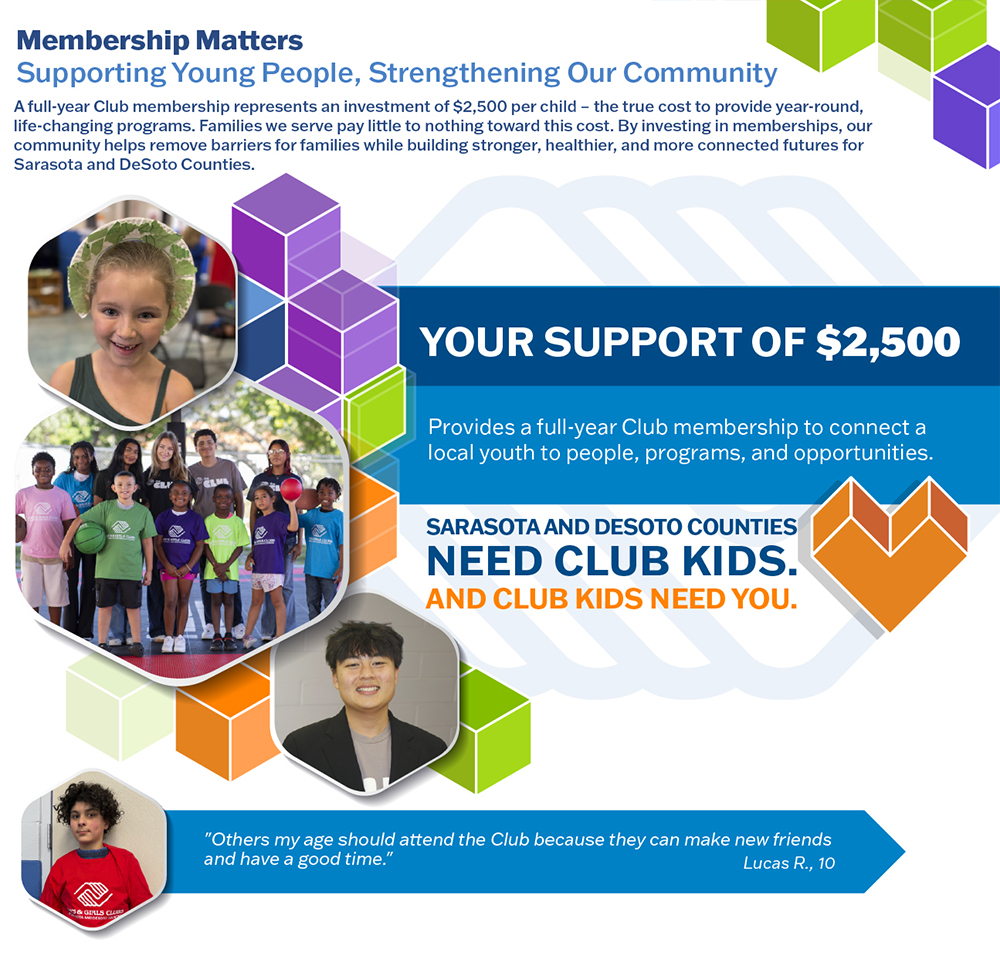 Infographic about supporting youth, highlighting that a $2,500 donation funds a full-year Club membership for one child in Sarasota and DeSoto Counties, with photos of children.
