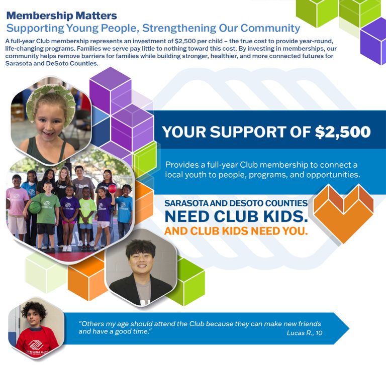 Promotional graphic highlights that a $2,500 donation supports a full-year Club membership for youth in Sarasota and DeSoto Counties, featuring text, geometric designs, and photos of children.